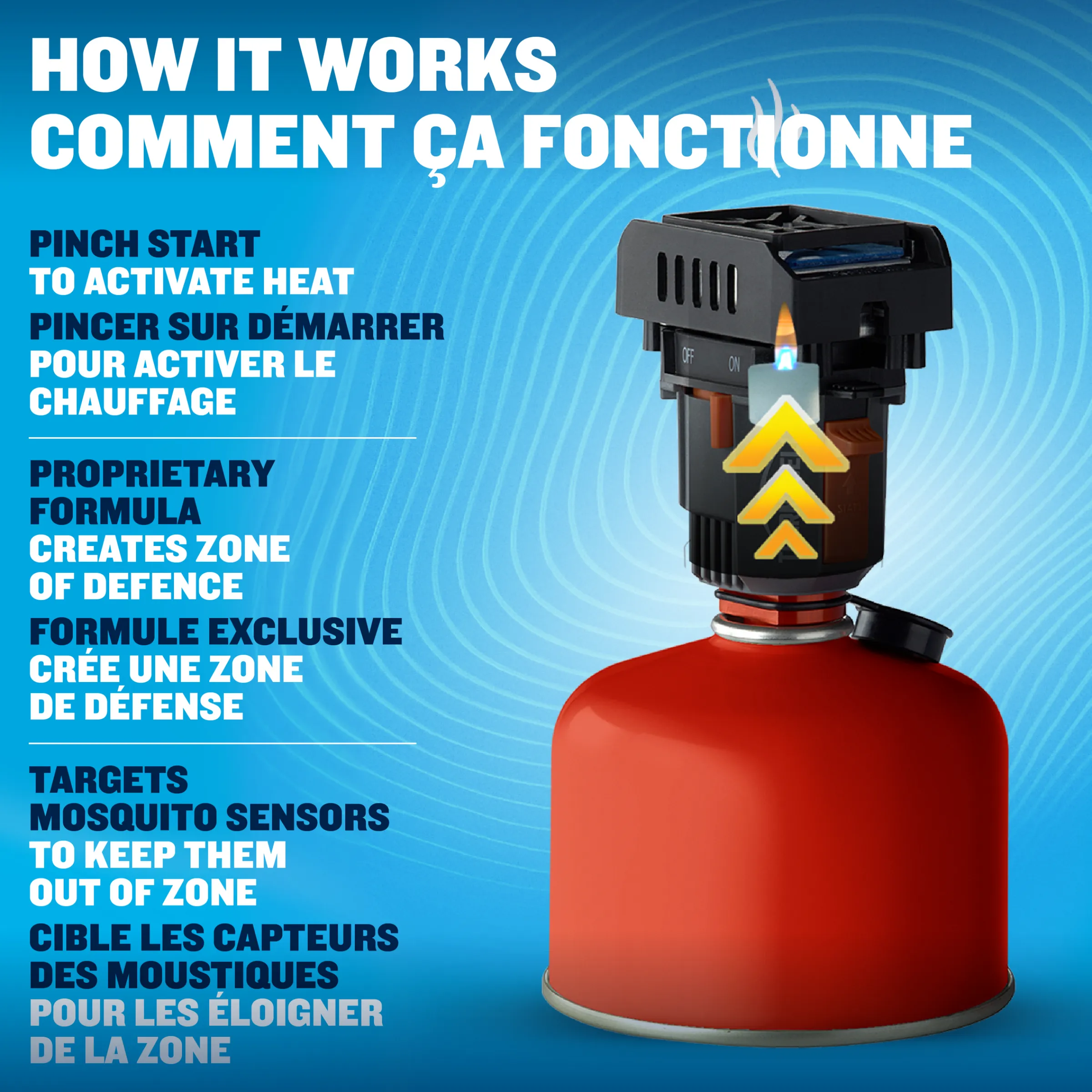 Fuel-ZoneGuard Backpacker Fuel Powered Mosquito Repeller^Thermacell