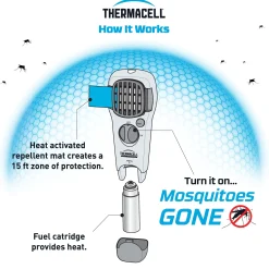 Mosquito repellent appliance kit^Thermacell Discount