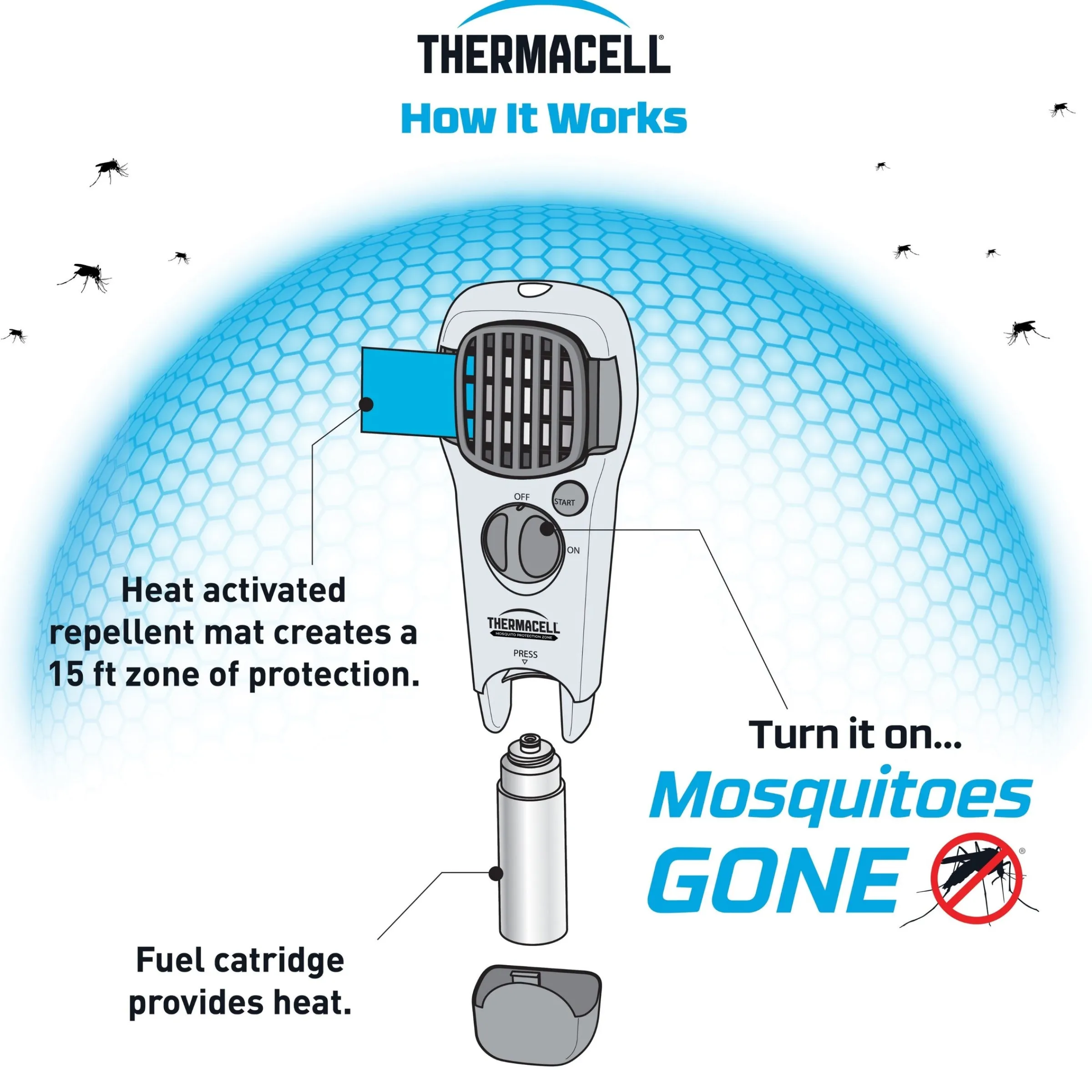 Mosquito repellent appliance kit^Thermacell Discount