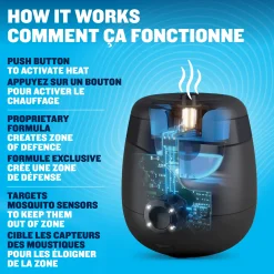 E-ZoneGuard Patio Rechargeable Mosquito Repeller^Thermacell Hot