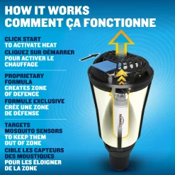 Fuel-ZoneGuard Glow Fuel Powered Mosquito Repeller + Torch^Thermacell Clearance