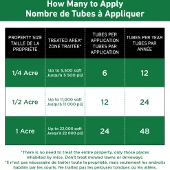 Tick Control Tubes - 12/pkg