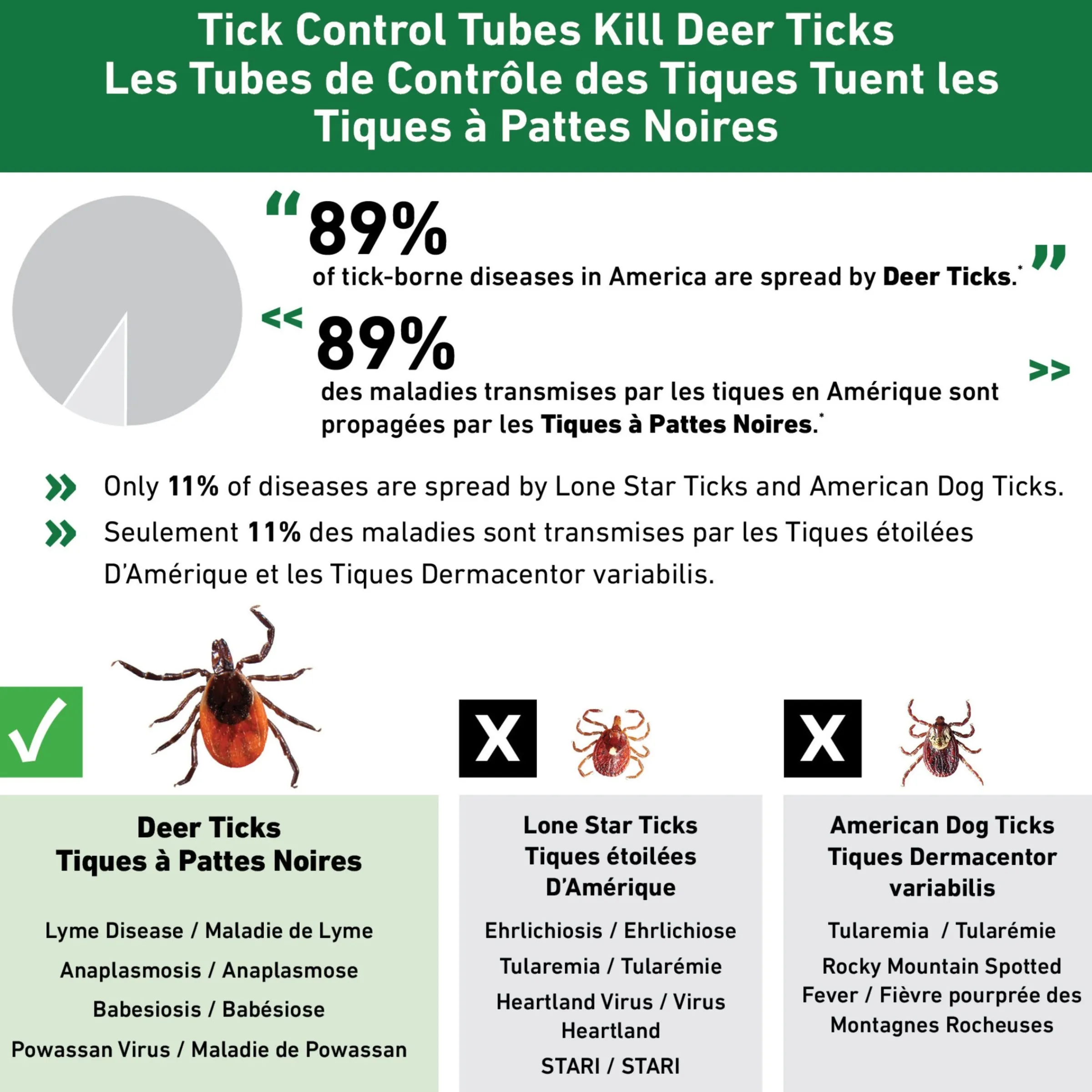 Tick Control Tubes - 12/pkg^Thermacell Discount